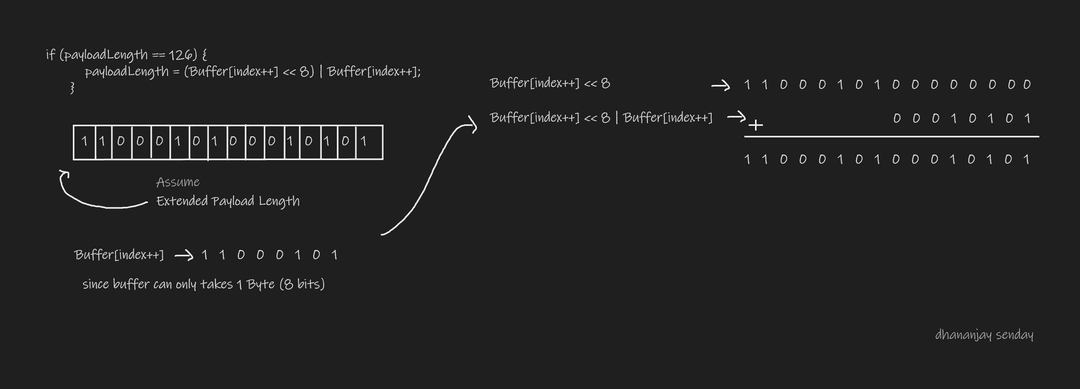 Payload Length